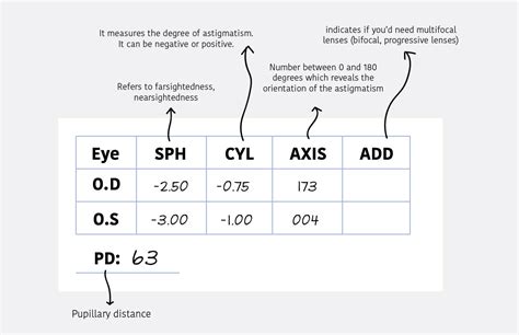 Guide to Eye Axis Measurements for Prescription Glasses .